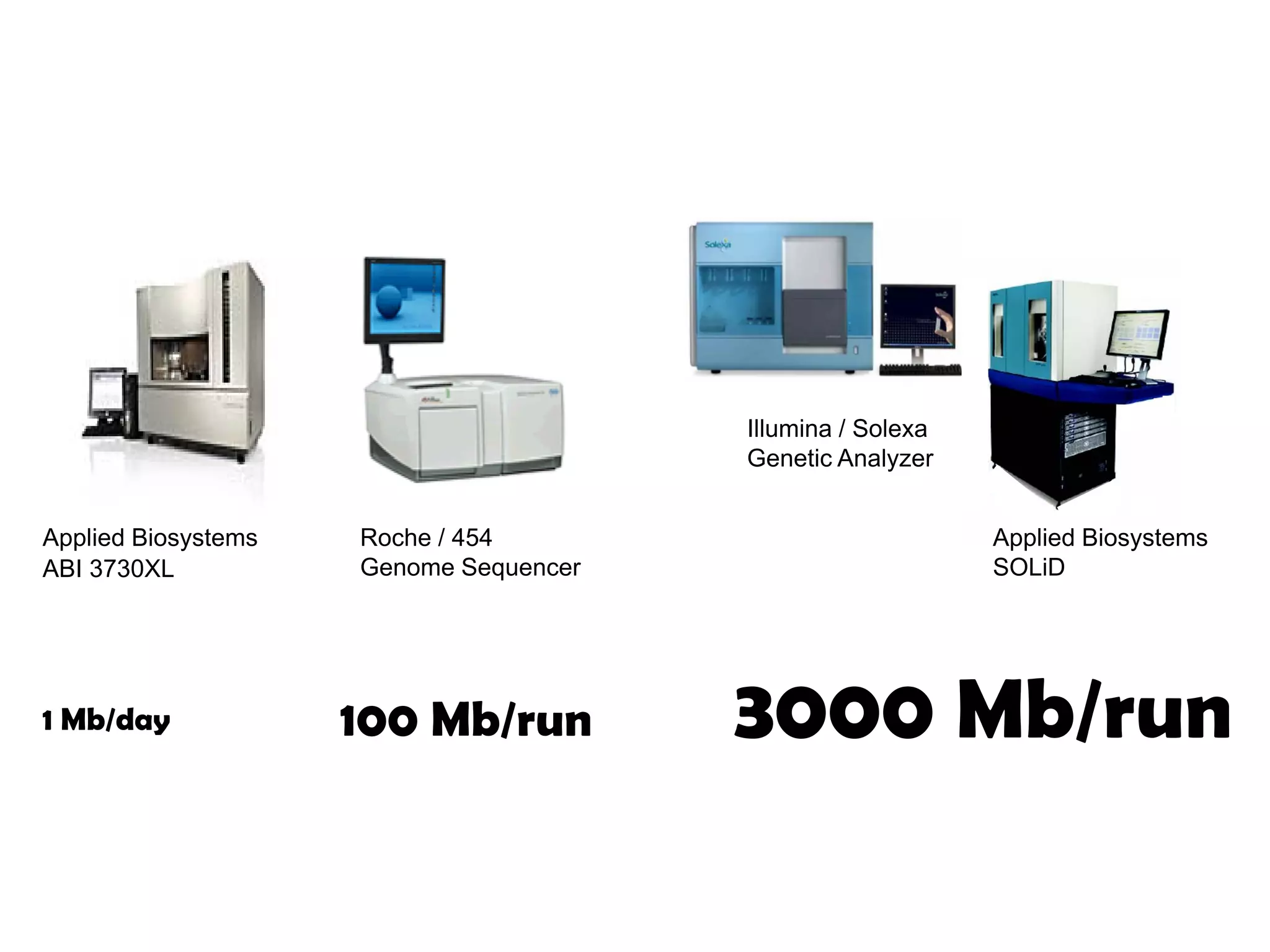 Scientific Data Management