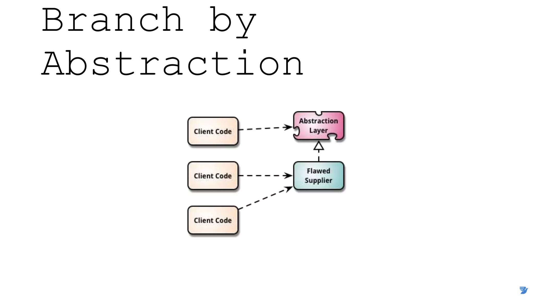 Branch by
Abstraction
 