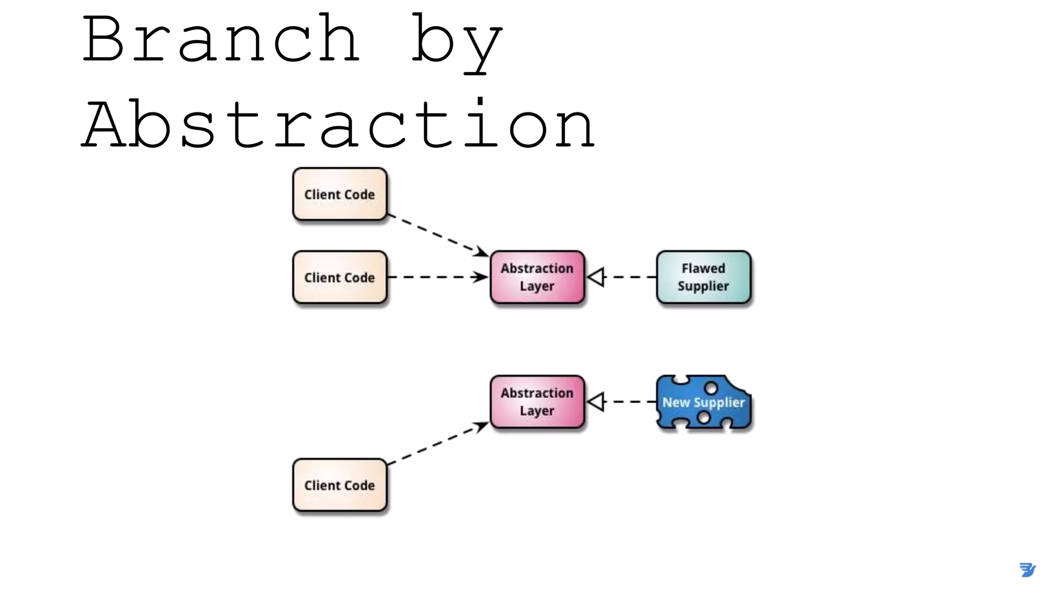 Branch by
Abstraction
 