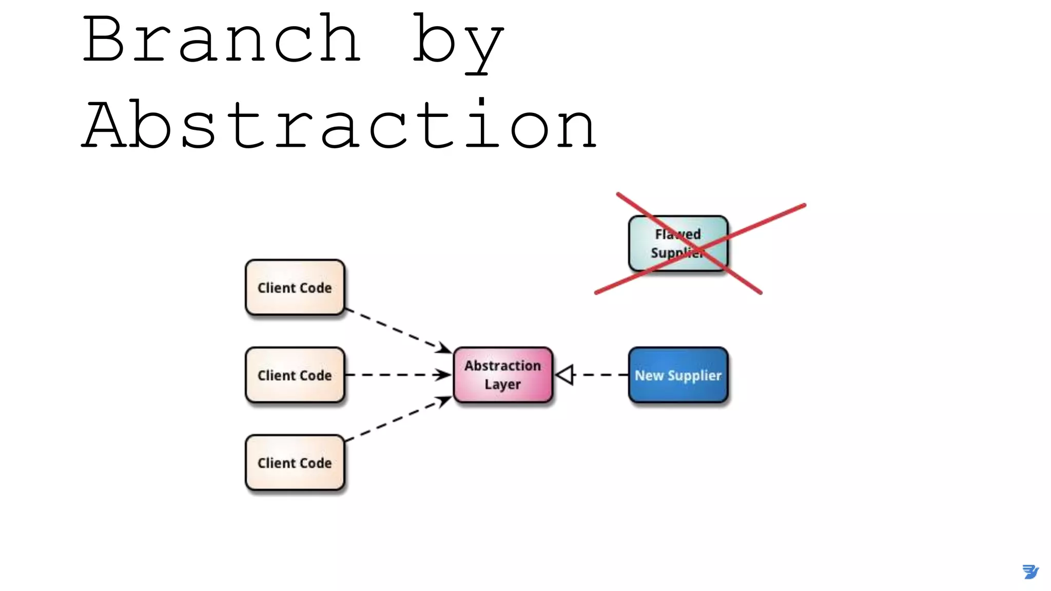 Branch by
Abstraction
 