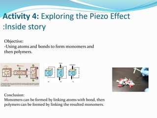 Activity 4: Exploring the Piezo Effect
:Inside story
Objective:
-Using atoms and bonds to form monomers and
then polymers.
Conclusion:
Monomers can be formed by linking atoms with bond, then
polymers can be formed by linking the resulted monomers.
 