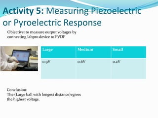 Activity 5: Measuring Piezoelectric
or Pyroelectric Response
Objective: to measure output voltages by
connecting labpro device to PVDF
Large Medium Small
0.9V 0.6V 0.2V
Conclusion:
The (Large ball with longest distance)vgives
the highest voltage.
 
