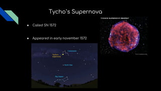 ● Called SN 1572
● Appeared in early november 1572
Tycho`s Supernova