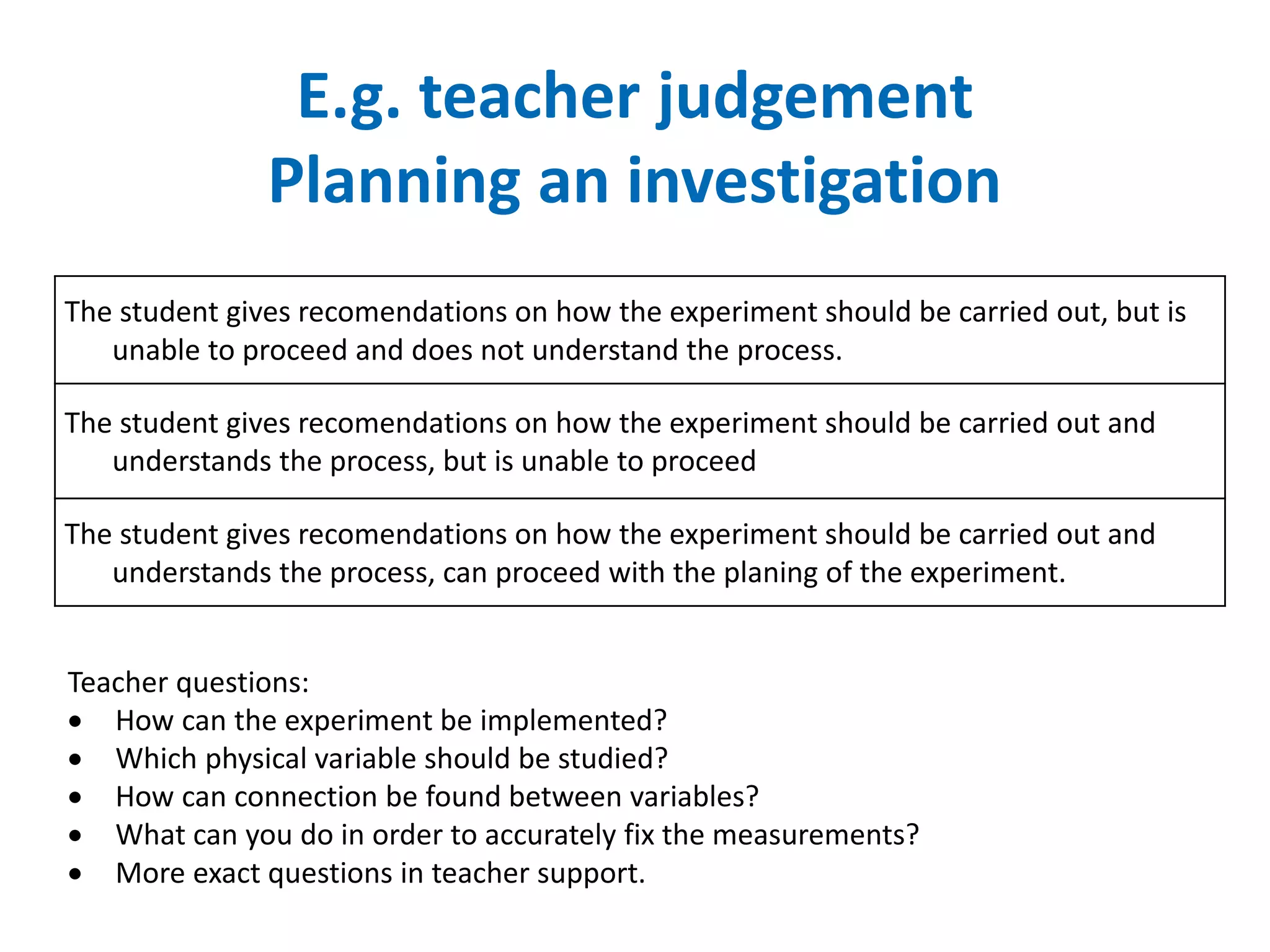 E.g. teacher judgement 
Planning an investigation 
The student gives recomendations on how the experiment should be carried out, but is 
unable to proceed and does not understand the process. 
The student gives recomendations on how the experiment should be carried out and 
understands the process, but is unable to proceed 
The student gives recomendations on how the experiment should be carried out and 
understands the process, can proceed with the planing of the experiment. 
Teacher questions: 
 How can the experiment be implemented? 
 Which physical variable should be studied? 
 How can connection be found between variables? 
 What can you do in order to accurately fix the measurements? 
 More exact questions in teacher support. 
 