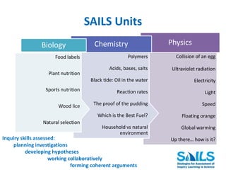 SAILS Units 
Physics 
Collision of an egg 
Ultraviolet radiation 
Electricity 
Light 
Speed 
Floating orange 
Global warming 
Up there… how is it? 
Chemistry 
Polymers 
Acids, bases, salts 
Black tide: Oil in the water 
Reaction rates 
The proof of the pudding 
Which is the Best Fuel? 
Household vs natural 
environment 
Biology 
Food labels 
Plant nutrition 
Sports nutrition 
Wood lice 
Natural selection 
Inquiry skills assessed: 
planning investigations 
developing hypotheses 
working collaboratively 
forming coherent arguments 
 