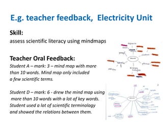 E.g. teacher feedback, Electricity Unit 
Skill: 
assess scientific literacy using mindmaps 
Teacher Oral Feedback: 
Student A – mark: 3 – mind map with more 
than 10 words. Mind map only included 
a few scientific terms. 
Student D – mark: 6 - drew the mind map using 
more than 10 words with a lot of key words. 
Student used a lot of scientific terminology 
and showed the relations between them. 
 