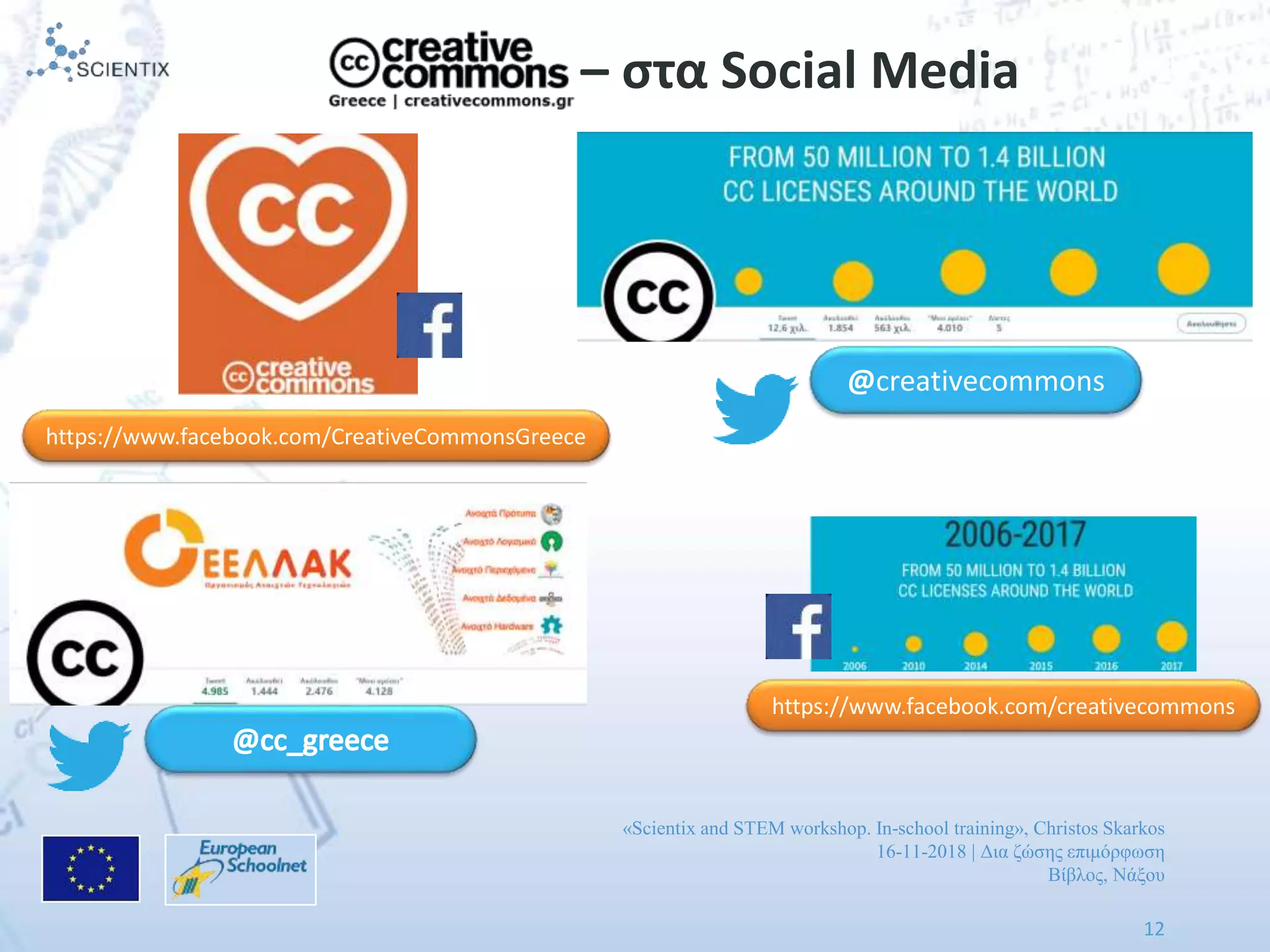 «Scientix and STEM workshop. In-school training», Christos Skarkos
16-11-2018 | Δια ζώσης επιμόρφωση
Βίβλος, Νάξου
12
– στα Social Media
https://www.facebook.com/CreativeCommonsGreece
https://www.facebook.com/creativecommons
@creativecommons
 