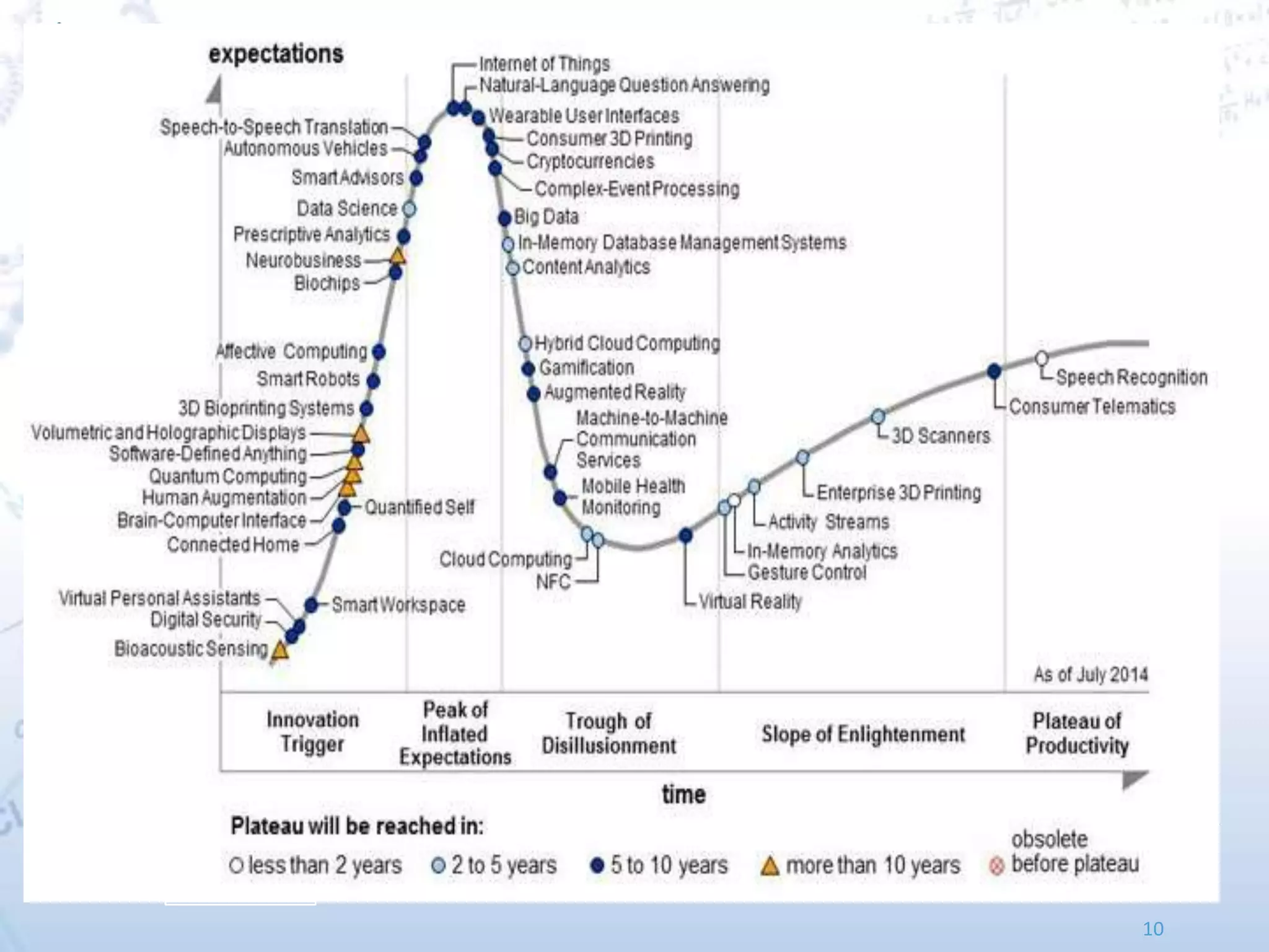 «How Scientix adds value to STEM education»
Panagiota Argyri.
11.03.2017
Ionidios School
10
 