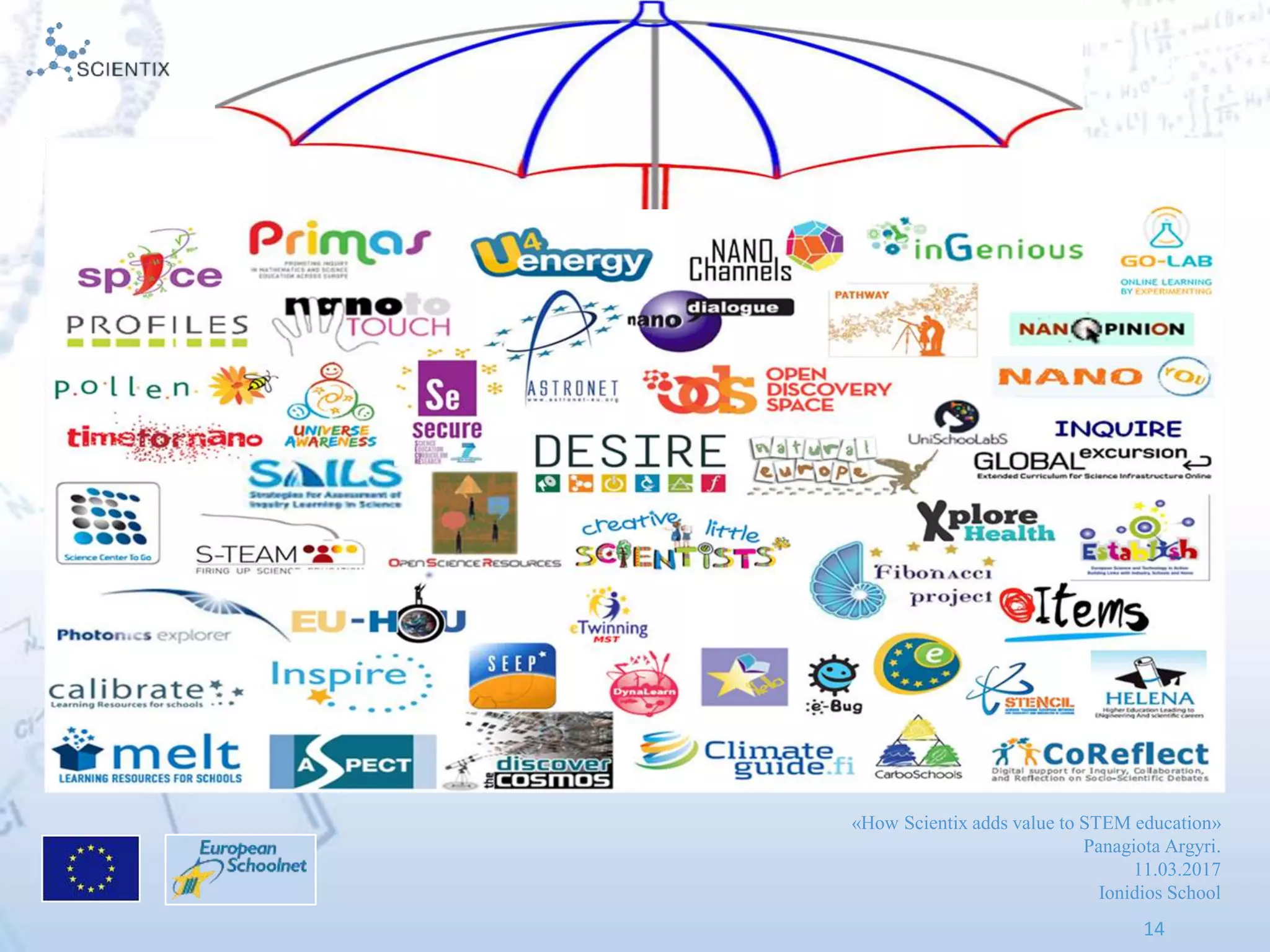 «How Scientix adds value to STEM education»
Panagiota Argyri.
11.03.2017
Ionidios School
14
 