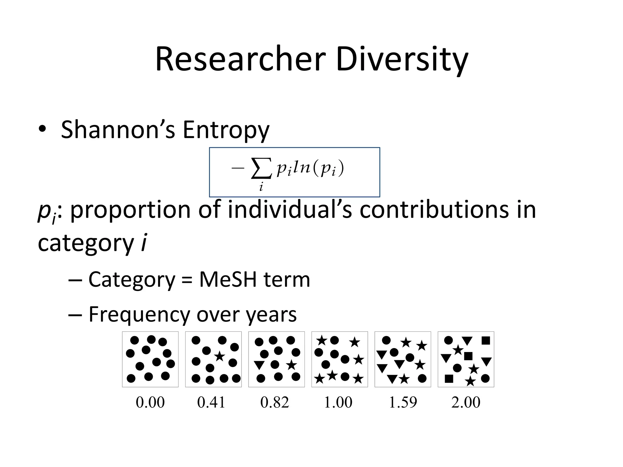 Researcher Diversity
• Shannon’s Entropy

pi: proportion of individual’s contributions in
category i
  – Category = MeSH term
  – Frequency over years


         0.00   0.41   0.82   1.00   1.59   2.00
 