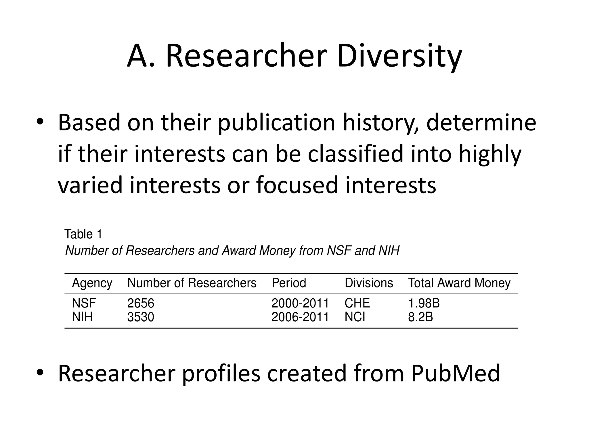 A. Researcher Diversity
• Based on their publication history, determine
  if their interests can be classified into highly
  varied interests or focused interests




• Researcher profiles created from PubMed
 