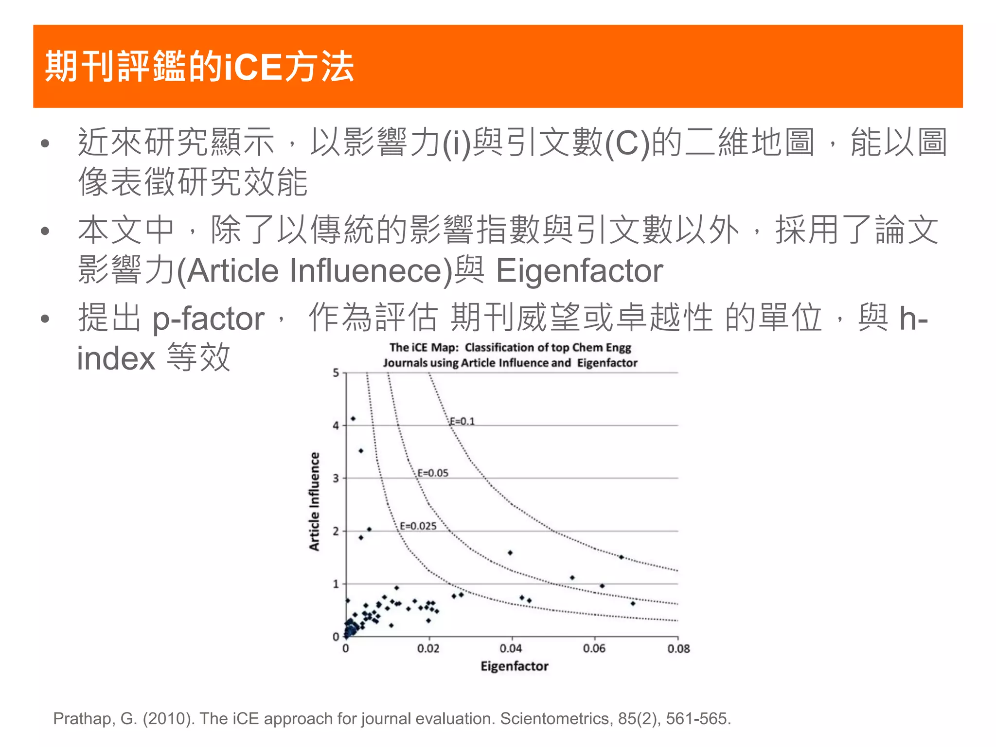 期刊評鑑的iCE方法

• 近來研究顯示，以影響力(i)與引文數(C)的二維地圖，能以圖
  像表徵研究效能
• 本文中，除了以傳統的影響指數與引文數以外，採用了論文
  影響力(Article Influenece)與 Eigenfactor
• 提出 p-factor， 作為評估 期刊威望或卓越性 的單位，與 h-
  index 等效




Prathap, G. (2010). The iCE approach for journal evaluation. Scientometrics, 85(2), 561-565.
 