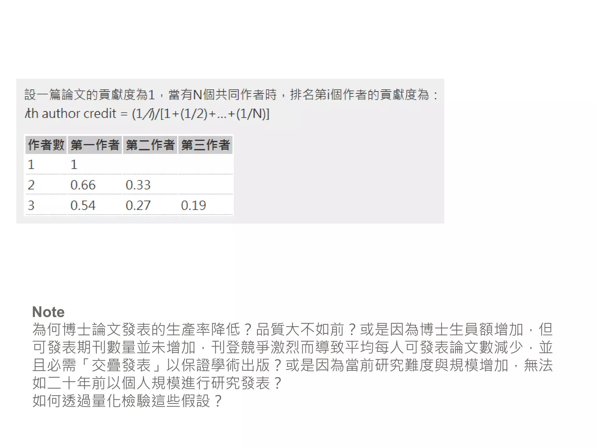 Note
為何博士論文發表的生產率降低？品質大不如前？或是因為博士生員額增加，但
可發表期刊數量並未增加，刊登競爭激烈而導致平均每人可發表論文數減少，並
且必需「交疊發表」以保證學術出版？或是因為當前研究難度與規模增加，無法
如二十年前以個人規模進行研究發表？
如何透過量化檢驗這些假設？
 