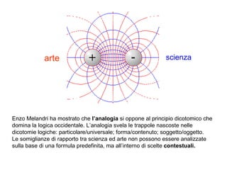 Enzo Melandri ha mostrato che  l’analogia  si oppone al principio dicotomico che domina la logica occidentale. L’analogia svela le trappole nascoste nelle dicotomie logiche: particolare/universale; forma/contenuto; soggetto/oggetto. Le somiglianze di rapporto tra scienza ed arte non possono essere analizzate sulla base di una formula predefinita, ma all’interno di scelte  contestuali. arte scienza 