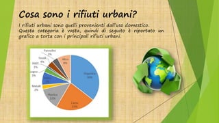 Cosa sono i rifiuti urbani?
I rifiuti urbani sono quelli provenienti dall’uso domestico.
Questa categoria è vasta, quindi di seguito è riportato un
grafico a torta con i principali rifiuti urbani.
 