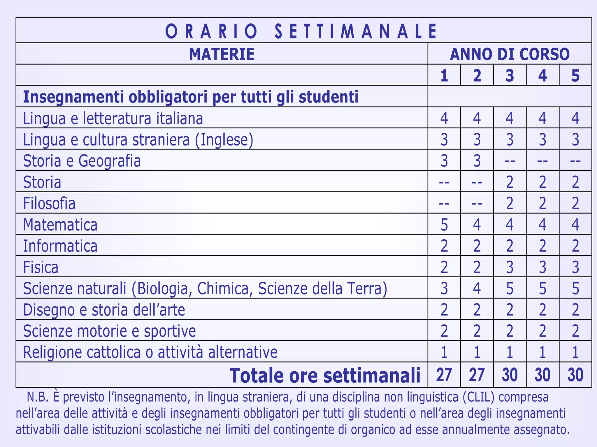 orario liceo scientifico scienze applicate