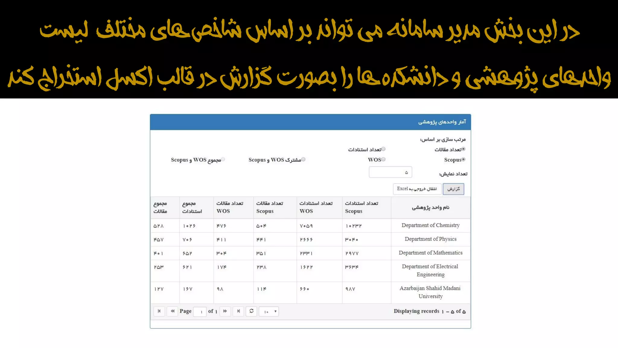 ‫لیس‬ ‫مختلف‬ ‫های‬‫شاخص‬‫اساس‬ ‫بر‬‫تواند‬‫می‬‫سامانه‬‫مدیر‬‫بخش‬ ‫این‬‫در‬‫ت‬
‫استخراج‬‫اکسل‬ ‫قالب‬‫در‬‫گزارش‬ ‫بصورت‬‫را‬‫ها‬‫دانشکده‬‫و‬ ‫پژوهشی‬‫واحدهای‬‫کند‬
 