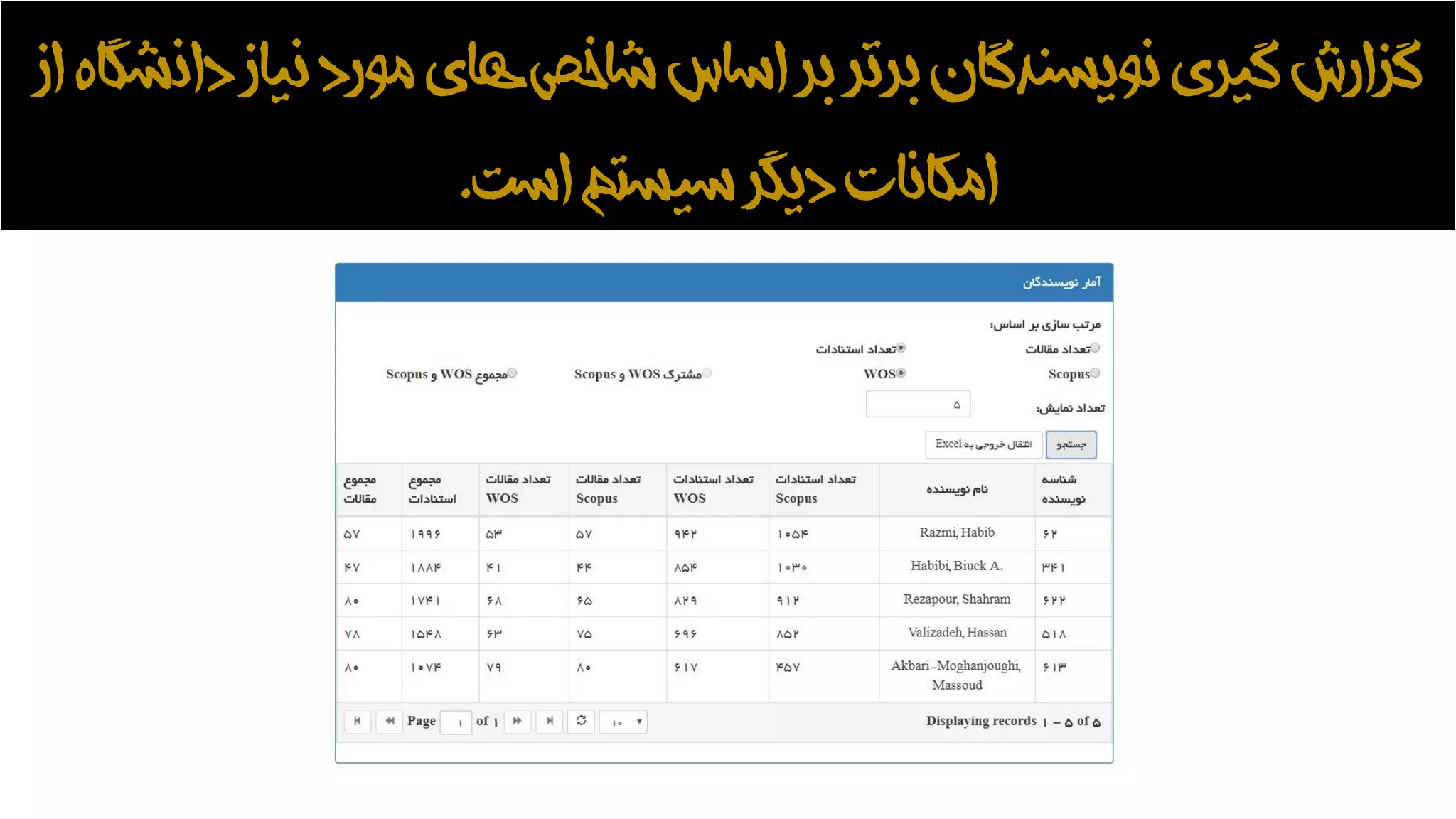 ‫دان‬‫نیاز‬‫مورد‬‫های‬‫شاخص‬‫اساس‬‫بر‬‫برتر‬ ‫نویسندگان‬‫گیری‬‫گزارش‬‫از‬‫شگاه‬
‫است‬‫سیستم‬‫دیگر‬‫امکانات‬.
 
