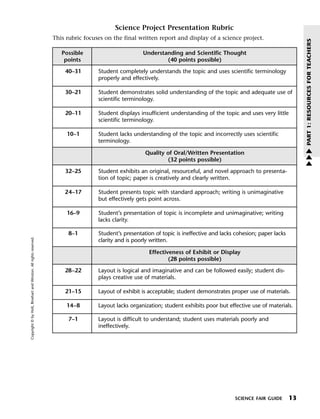Menu                                                                 Print
                                                                                             Science Project Presentation Rubric
                                                                     This rubric focuses on the final written report and display of a science project.




                                                                                                                                                                            PART 1: RESOURCES FOR TEACHERS
                                                                        Possible                        Understanding and Scientific Thought
                                                                         points                                 (40 points possible)

                                                                         40–31        Student completely understands the topic and uses scientific terminology
                                                                                      properly and effectively.

                                                                         30–21        Student demonstrates solid understanding of the topic and adequate use of
                                                                                      scientific terminology.

                                                                         20–11        Student displays insufficient understanding of the topic and uses very little
                                                                                      scientific terminology.

                                                                          10–1        Student lacks understanding of the topic and incorrectly uses scientific
                                                                                      terminology.
                                                                                                                                                                            w
                                                                                                         Quality of Oral/Written Presentation                               w
                                                                                                                 (32 points possible)                                       w
                                                                         32–25        Student exhibits an original, resourceful, and novel approach to presenta-
                                                                                      tion of topic; paper is creatively and clearly written.

                                                                         24–17        Student presents topic with standard approach; writing is unimaginative
                                                                                      but effectively gets point across.

                                                                          16–9        Student’s presentation of topic is incomplete and unimaginative; writing
                                                                                      lacks clarity.

                                                                           8–1        Student’s presentation of topic is ineffective and lacks cohesion; paper lacks
   Copyright © by Holt, Rinehart and Winston. All rights reserved.




                                                                                      clarity and is poorly written.

                                                                                                           Effectiveness of Exhibit or Display
                                                                                                                   (28 points possible)

                                                                         28–22        Layout is logical and imaginative and can be followed easily; student dis-
                                                                                      plays creative use of materials.

                                                                         21–15        Layout of exhibit is acceptable; student demonstrates proper use of materials.

                                                                          14–8        Layout lacks organization; student exhibits poor but effective use of materials.

                                                                           7–1        Layout is difficult to understand; student uses materials poorly and
                                                                                      ineffectively.




                                                                                                                                              SCIENCE FAIR GUIDE       13
 
