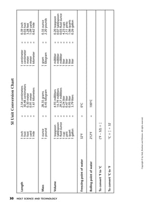 30
                                                                                                   SI Unit Conversion Chart
                                                                                                                                                                              Menu


                              Length                                              1   inch                  =   2.54 centimeters    1   centimeter   =   0.39   inch
                                                                                  1   foot                  =   30.48 centimeters   1   centimeter   =   0.03   foot
                                                                                  1   foot                  =   0.30 meter          1   meter        =   3.28   feet
                                                                                  1   yard                  =   0.91 meter          1   meter        =   1.09   yards
                                                                                  1   mile                  =   1.61 kilometers     1   kilometer    =   0.62   mile
                                                                                                                                                                              Print




                              Mass                                                1 ounce                   =   28.35 grams         1 gram           =   0.35 ounce
                                                                                  1 pound                   =   0.45 kilogram       1 kilogram       =   2.20 pounds


                              Volume                                              1   teaspoon              =   4.93 milliliters    1   milliliter   =   0.20   teaspoon




HOLT SCIENCE AND TECHNOLOGY
                                                                                  1   tablespoon            =   14.79 millilters    1   milliliter   =   0.07   tablespoon
                                                                                  1   fluid ounce           =   29.57 milliliters   1   milliliter   =   0.03   fluid ounce
                                                                                  1   cup                   =   0.24 liter          1   liter        =   4.23   cups
                                                                                  1   pint                  =   0.47 liter          1   liter        =   2.11   pints
                                                                                  1   quart                 =   0.95 liter          1   liter        =   1.06   quarts
                                                                                  1   gallon                =   3.79 liters         1   liter        =   0.26   gallon


                              Freezing point of water                             32°F                      =   0°C


                              Boiling point of water                              212°F                     =   100°C

                                                                                                    5
                              To convert °F to °C                                                   ᎏᎏ
                                                                                  (°F – 32) ϫ       9




                                                                                          9
                              To convert °C to °F                                         ᎏᎏ
                                                                                  °C ϫ    5    ϩ 32




                                              Copyright © by Holt, Rinehart and Winston. All rights reserved.
 