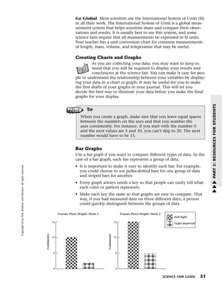 Menu                                                                 Print
                                                                                                      Go Global Most scientists use the International System of Units (SI)
                                                                                                      in all their work. The International System of Units is a global meas-
                                                                                                      urement system that helps scientists share and compare their obser-
                                                                                                      vations and results. It is usually best to use this system, and some
                                                                                                      science fairs require that all measurements be expressed in SI units.
                                                                                                      Your teacher has a unit conversion chart for common measurements
                                                                                                      of length, mass, volume, and temperature that may be useful.

                                                                                                      Creating Charts and Graphs
                                                                                                                As you are collecting your data, you may want to keep in
                                                                                                                mind that you will be required to display your results and
                                                                                                                conclusions at the science fair. You can make it easy for peo-
                                                                                                      ple to understand the relationship between your variables by display-
                                                                                                      ing your data in a chart or graph. It may be useful for you to make
                                                                                                      the first drafts of your graphs in your journal. This will let you
                                                                                                      decide the best way to illustrate your data before you make the final
                                                                                                      graphs for your display.




                                                                                                                                                                                                      PART 2: RESOURCES FOR STUDENTS
                                                                                                              TIP
                                                                                                         When you create a graph, make sure that you leave equal spaces
                                                                                                         between the numbers on the axes and that you number the
                                                                                                         axes consistently. For instance, if you start with the number 0
                                                                                                         and the next values are 5 and 10, you can’t skip to 20. The next
                                                                                                         number would have to be 15.


                                                                                                      Bar Graphs
                                                                                                      Use a bar graph if you want to compare different types of data. In the
                                                                                                      case of a bar graph, each bar represents a group of data.
   Copyright © by Holt, Rinehart and Winston. All rights reserved.




                                                                                                      • It is important to make it easy to identify each bar. For example,
                                                                                                        you could choose to use polka-dotted bars for one group of data
                                                                                                        and striped bars for another.
                                                                                                                                                                                                      w
                                                                                                      • Every graph always needs a key so that people can easily tell what                            w
                                                                                                        each color or pattern represents.                                                             w
                                                                                                      • Make each key the same so that graphs are easy to compare. That
                                                                                                        way, if you had measured data on three different days, a person
                                                                                                        could quickly distinguish between the groups of data.

                                                                                           Tomato Plant Height: Week 1                      Tomato Plant Height: Week 2
                                                                                                                                                                                Full light

                                                                                      15                                               15                                       Light deprived
                                                                        Centimeters




                                                                                                                         Centimeters




                                                                                      10                                               10




                                                                                      5                                                5




                                                                                       0                                                0


                                                                                                                                                                          SCIENCE FAIR GUIDE     51
 