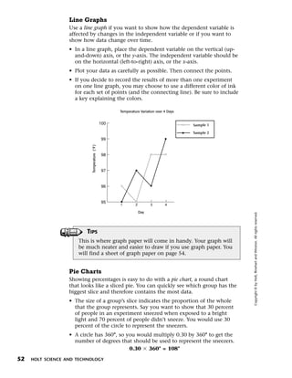 Menu         Print
                     Line Graphs
                     Use a line graph if you want to show how the dependent variable is
                     affected by changes in the independent variable or if you want to
                     show how data change over time.
                     • In a line graph, place the dependent variable on the vertical (up-
                       and-down) axis, or the y-axis. The independent variable should be
                       on the horizontal (left-to-right) axis, or the x-axis.
                     • Plot your data as carefully as possible. Then connect the points.
                     • If you decide to record the results of more than one experiment
                       on one line graph, you may choose to use a different color of ink
                       for each set of points (and the connecting line). Be sure to include
                       a key explaining the colors.

                                                        Temperature Variation over 4 Days


                                                  100                                       Sample 1

                                                                                            Sample 2
                                                   99
                              Temperature (°F )




                                                   98


                                                   97


                                                   96


                                                   95
                                                        1        2         3       4

                                                                     Day




                                                                                                       Copyright © by Holt, Rinehart and Winston. All rights reserved.
                            TIPS
                        This is where graph paper will come in handy. Your graph will
                        be much neater and easier to draw if you use graph paper. You
                        will find a sheet of graph paper on page 54.


                     Pie Charts
                     Showing percentages is easy to do with a pie chart, a round chart
                     that looks like a sliced pie. You can quickly see which group has the
                     biggest slice and therefore contains the most data.
                     • The size of a group’s slice indicates the proportion of the whole
                       that the group represents. Say you want to show that 30 percent
                       of people in an experiment sneezed when exposed to a bright
                       light and 70 percent of people didn’t sneeze. You would use 30
                       percent of the circle to represent the sneezers.
                     • A circle has 360°, so you would multiply 0.30 by 360° to get the
                       number of degrees that should be used to represent the sneezers.
                                              0.30 ϫ 360° = 108°
 52    HOLT SCIENCE AND TECHNOLOGY
 