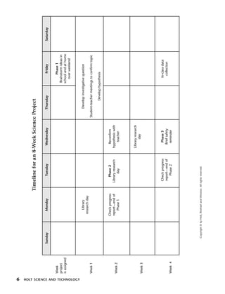 6
                                                                                                                                                                                            Menu


                                                                                       Timeline for an 8-Week Science Project

                                            Sunday                   Monday                         Tuesday       Wednesday              Thursday                Friday          Saturday
                                                                                                                                                                                            Print




                              Week                                                                                                                              Phase 1
                              project                                                                                                                      Brainstorm ideas in
                              is assigned                                                                                                                 school and at home
                                                                                                                                                             over weekend




HOLT SCIENCE AND TECHNOLOGY
                                                                      Library                                                            Develop investigative question
                                                                   research day
                              Week 1                                                                                                Student-teacher meetings to confirm topic

                                                                                                                                               Develop hypothesis


                                                                 Check progress                   Phase 2          Reconfirm
                                                                 report—end of                Library research   hypothesis with
                              Week 2
                                                                    Phase 1                         day             teacher




                                                                                                                 Library research
                                                                                                                       day
                              Week 3




                                                                                               Check progress        Phase 3                                  In-class data
                                                                                               report—end of       Brief safety                                 collection
                              Week 4                                                              Phase 2           reminder




                                              Copyright © by Holt, Rinehart and Winston. All rights reserved.
 