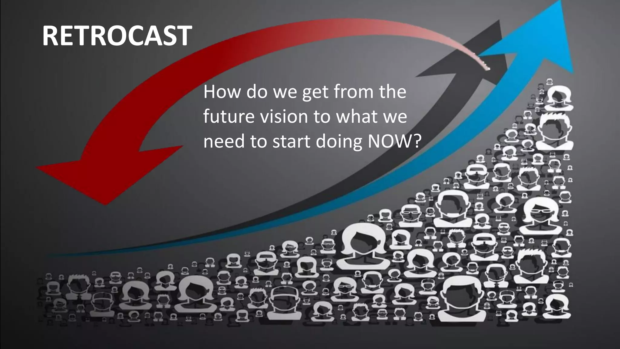 How do we get from the
future vision to what we
need to start doing NOW?
RETROCAST
 