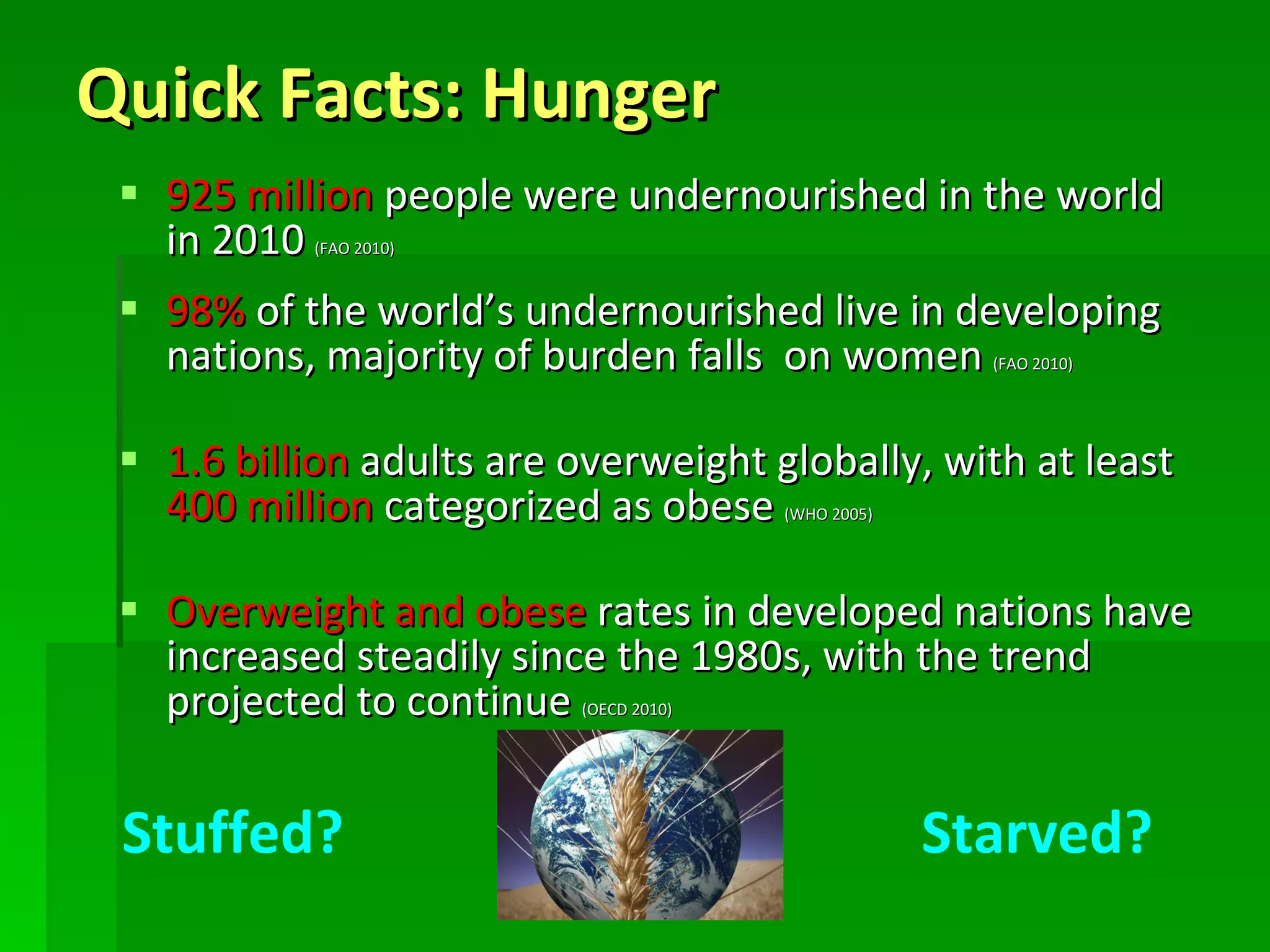 Quick Facts: Hunger 925 million  people were undernourished in the world in 2010  (FAO 2010) 98%  of the world’s undernourished live in developing nations, majority of burden falls  on women  (FAO 2010) 1.6 billion  adults are overweight globally, with at least  400 million  categorized as obese  (WHO 2005) Overweight and obese  rates in developed nations have increased steadily since the 1980s, with the trend projected to continue  (OECD 2010) Stuffed? Starved? 