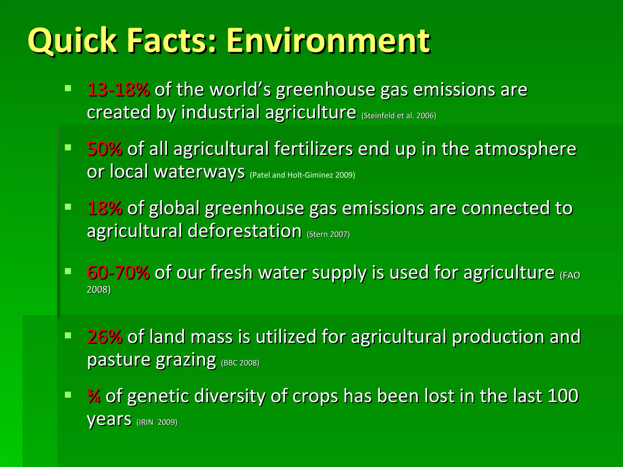 Quick Facts: Environment 13-18%  of the world’s greenhouse gas emissions are created by industrial agriculture  (Steinfeld et al. 2006) 50%  of all agricultural fertilizers end up in the atmosphere or local waterways  (Patel and Holt-Giminez 2009) 18%  of global greenhouse gas emissions are connected to agricultural deforestation  (Stern 2007) 60-70%  of our fresh water supply is used for agriculture  (FAO 2008) 26%  of land mass is utilized for agricultural production and pasture grazing  (BBC 2008) ¾  of genetic diversity of crops has been lost in the last 100 years  (IRIN  2009) 