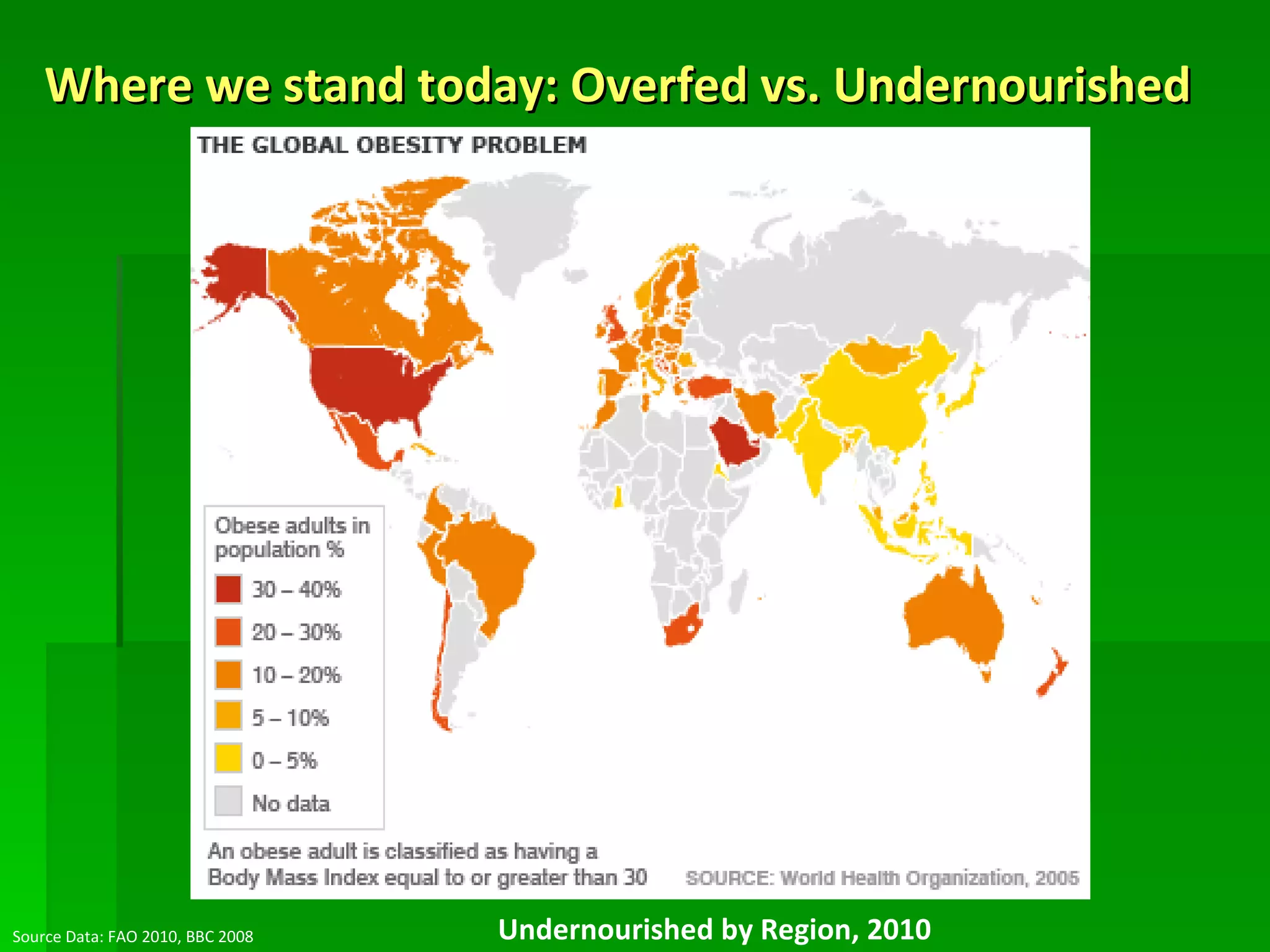 Where we stand today: Overfed vs. Undernourished   Source Data: FAO 2010, BBC 2008 Undernourished by Region, 2010 