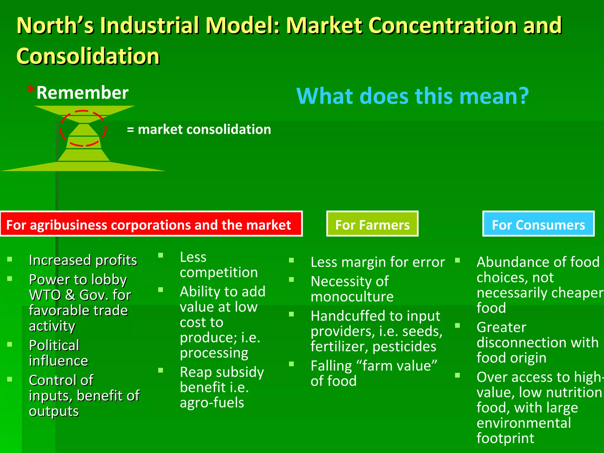 North’s Industrial Model: Market Concentration and Consolidation Increased profits Power to lobby WTO & Gov. for favorable trade activity Political influence Control of inputs, benefit of outputs Less competition Ability to add value at low cost to produce; i.e. processing Reap subsidy benefit i.e. agro-fuels Less margin for error Necessity of monoculture Handcuffed to input providers, i.e. seeds, fertilizer, pesticides Falling “farm value” of food Abundance of food choices, not necessarily cheaper food Greater disconnection with food origin Over access to high-value, low nutrition food, with large environmental footprint What does this mean? For agribusiness corporations and the market For Farmers For Consumers * Remember = market consolidation 