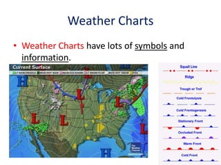 Weather Charts
• Weather Charts have lots of symbols and
information.

 