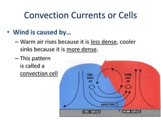 Convection Currents or Cells
• Wind is caused by…
– Warm air rises because it is less dense, cooler
sinks because it is more dense.
– This pattern
is called a
convection cell

 