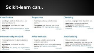 Scikit-learn can..
 