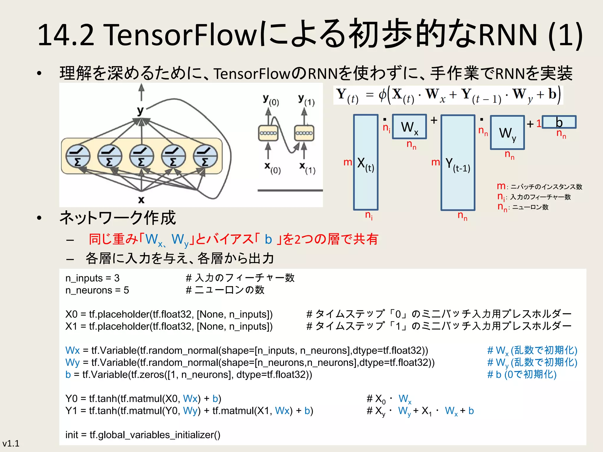 v1.1
14.2 TensorFlowによる初歩的なRNN (1)
• 理解を深めるために、TensorFlowのRNNを使わずに、手作業でRNNを実装
• ネットワーク作成
– 同じ重み「Wx、Wy」とバイアス「 b 」を2つの層で共有
– 各層に入力を与え、各層から出力
11
n_inputs = 3 # 入力のフィーチャー数
n_neurons = 5 # ニューロンの数
X0 = tf.placeholder(tf.float32, [None, n_inputs]) # タイムステップ「0」のミニバッチ入力用プレスホルダー
X1 = tf.placeholder(tf.float32, [None, n_inputs]) # タイムステップ「1」のミニバッチ入力用プレスホルダー
Wx = tf.Variable(tf.random_normal(shape=[n_inputs, n_neurons],dtype=tf.float32)) # Wx (乱数で初期化)
Wy = tf.Variable(tf.random_normal(shape=[n_neurons,n_neurons],dtype=tf.float32)) # Wy (乱数で初期化)
b = tf.Variable(tf.zeros([1, n_neurons], dtype=tf.float32)) # b (0で初期化)
Y0 = tf.tanh(tf.matmul(X0, Wx) + b) # X0 ・Wx
Y1 = tf.tanh(tf.matmul(Y0, Wy) + tf.matmul(X1, Wx) + b) # Xy ・Wy + X1 ・Wx + b
init = tf.global_variables_initializer()
b・ +
nn
1
nn： ニューロン数
m： ニバッチのインスタンス数
ni： 入力のフィーチャー数
+ ・
m
ni
m X(t) Y(t-1)
Wx
ni
ni nn Wy
nn
nn
nn
 