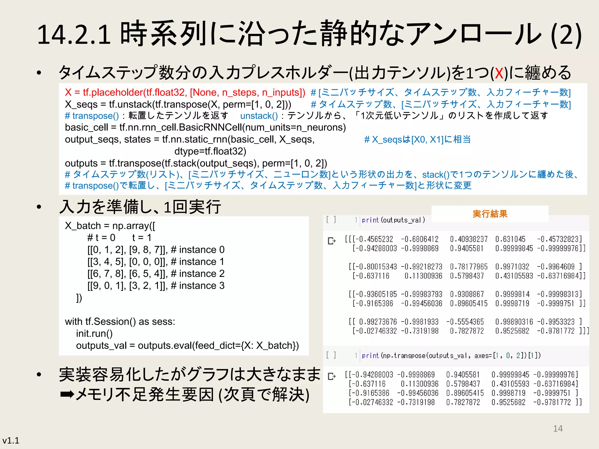 v1.1
14.2.1 時系列に沿った静的なアンロール (2)
• タイムステップ数分の入力プレスホルダー(出力テンソル)を1つ(X)に纏める
• 入力を準備し、1回実行
• 実装容易化したがグラフは大きなまま
➡メモリ不足発生要因 (次頁で解決)
14
X = tf.placeholder(tf.float32, [None, n_steps, n_inputs]) # [ミニバッチサイズ、タイムステップ数、入力フィーチャー数]
X_seqs = tf.unstack(tf.transpose(X, perm=[1, 0, 2])) # タイムステップ数、[ミニバッチサイズ、入力フィーチャー数]
# transpose()：転置したテンソルを返す unstack()：テンソルから、「1次元低いテンソル」のリストを作成して返す
basic_cell = tf.nn.rnn_cell.BasicRNNCell(num_units=n_neurons)
output_seqs, states = tf.nn.static_rnn(basic_cell, X_seqs, # X_seqsは[X0, X1]に相当
dtype=tf.float32)
outputs = tf.transpose(tf.stack(output_seqs), perm=[1, 0, 2])
# タイムステップ数(リスト)、[ミニバッチサイズ、ニューロン数]という形状の出力を、stack()で1つのテンソルンに纏めた後、
# transpose()で転置し、[ミニバッチサイズ、タイムステップ数、入力フィーチャー数]と形状に変更
X_batch = np.array([
# t = 0 t = 1
[[0, 1, 2], [9, 8, 7]], # instance 0
[[3, 4, 5], [0, 0, 0]], # instance 1
[[6, 7, 8], [6, 5, 4]], # instance 2
[[9, 0, 1], [3, 2, 1]], # instance 3
])
with tf.Session() as sess:
init.run()
outputs_val = outputs.eval(feed_dict={X: X_batch})
実行結果
 