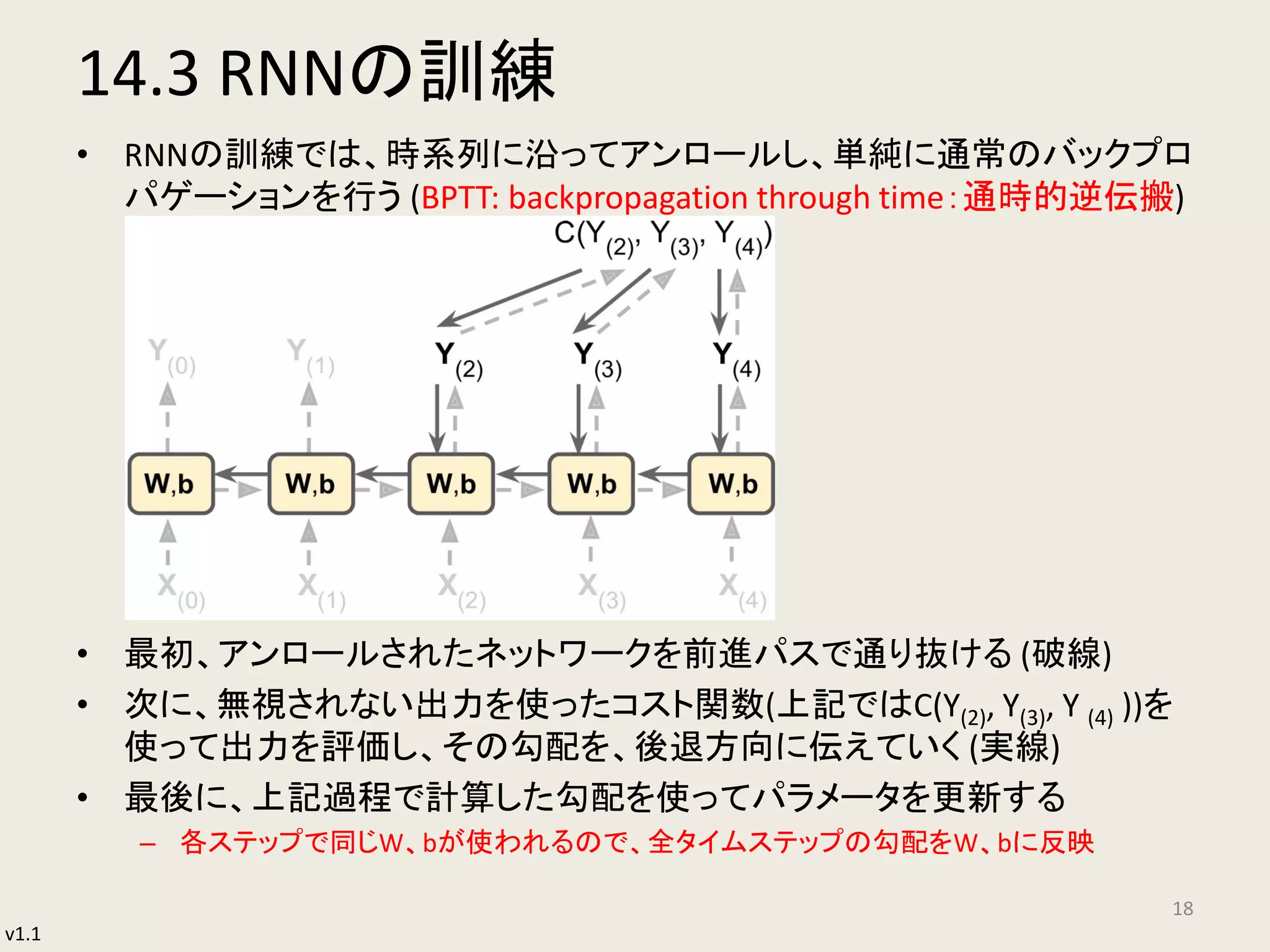 v1.1
14.3 RNNの訓練
• RNNの訓練では、時系列に沿ってアンロールし、単純に通常のバックプロ
パゲーションを行う (BPTT: backpropagation through time：通時的逆伝搬)
• 最初、アンロールされたネットワークを前進パスで通り抜ける (破線)
• 次に、無視されない出力を使ったコスト関数(上記ではC(Y(2), Y(3), Y (4) ))を
使って出力を評価し、その勾配を、後退方向に伝えていく (実線)
• 最後に、上記過程で計算した勾配を使ってパラメータを更新する
– 各ステップで同じW、bが使われるので、全タイムステップの勾配をW、bに反映
18
 