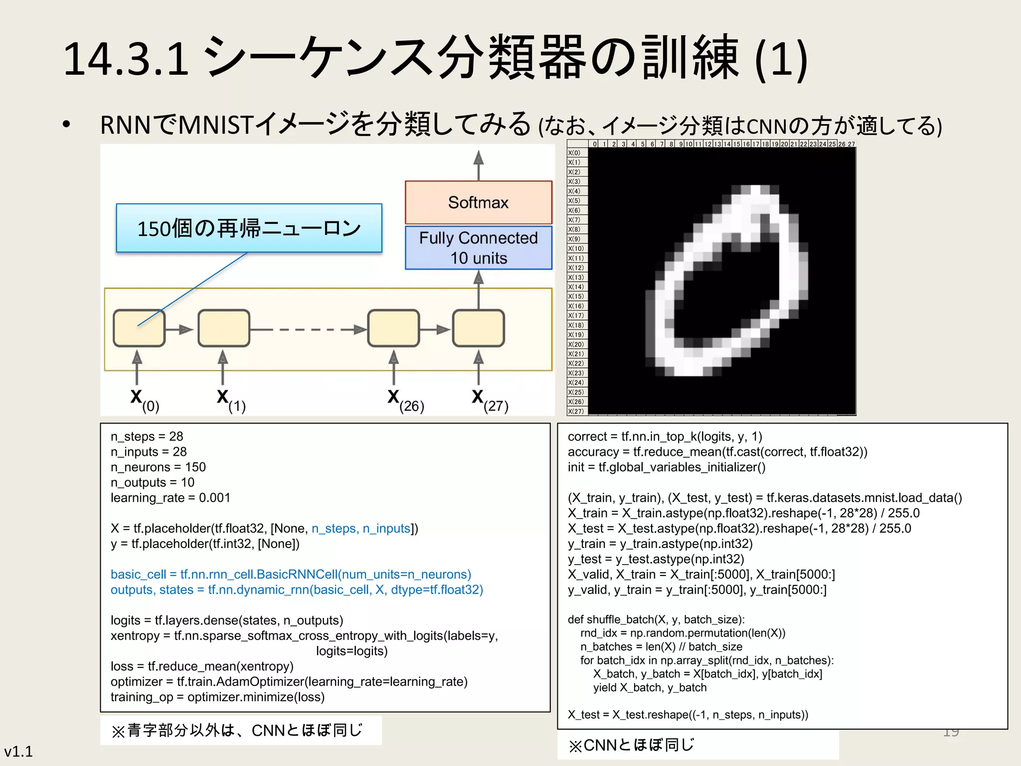 v1.1
14.3.1 シーケンス分類器の訓練 (1)
• RNNでMNISTイメージを分類してみる (なお、イメージ分類はCNNの方が適してる)
19
0 1 2 3 4 5 6 7 8 9 10 11 12 13 14 15 16 17 18 19 20 21 22 23 24 25 26 27
X(0)
X(1)
X(2)
X(3)
X(4)
X(5)
X(6)
X(7)
X(8)
X(9)
X(10)
X(11)
X(12)
X(13)
X(14)
X(15)
X(16)
X(17)
X(18)
X(19)
X(20)
X(21)
X(22)
X(23)
X(24)
X(25)
X(26)
X(27)
150個の再帰ニューロン
n_steps = 28
n_inputs = 28
n_neurons = 150
n_outputs = 10
learning_rate = 0.001
X = tf.placeholder(tf.float32, [None, n_steps, n_inputs])
y = tf.placeholder(tf.int32, [None])
basic_cell = tf.nn.rnn_cell.BasicRNNCell(num_units=n_neurons)
outputs, states = tf.nn.dynamic_rnn(basic_cell, X, dtype=tf.float32)
logits = tf.layers.dense(states, n_outputs)
xentropy = tf.nn.sparse_softmax_cross_entropy_with_logits(labels=y,
logits=logits)
loss = tf.reduce_mean(xentropy)
optimizer = tf.train.AdamOptimizer(learning_rate=learning_rate)
training_op = optimizer.minimize(loss)
correct = tf.nn.in_top_k(logits, y, 1)
accuracy = tf.reduce_mean(tf.cast(correct, tf.float32))
init = tf.global_variables_initializer()
(X_train, y_train), (X_test, y_test) = tf.keras.datasets.mnist.load_data()
X_train = X_train.astype(np.float32).reshape(-1, 28*28) / 255.0
X_test = X_test.astype(np.float32).reshape(-1, 28*28) / 255.0
y_train = y_train.astype(np.int32)
y_test = y_test.astype(np.int32)
X_valid, X_train = X_train[:5000], X_train[5000:]
y_valid, y_train = y_train[:5000], y_train[5000:]
def shuffle_batch(X, y, batch_size):
rnd_idx = np.random.permutation(len(X))
n_batches = len(X) // batch_size
for batch_idx in np.array_split(rnd_idx, n_batches):
X_batch, y_batch = X[batch_idx], y[batch_idx]
yield X_batch, y_batch
X_test = X_test.reshape((-1, n_steps, n_inputs))
※青字部分以外は、CNNとほぼ同じ
※CNNとほぼ同じ
 