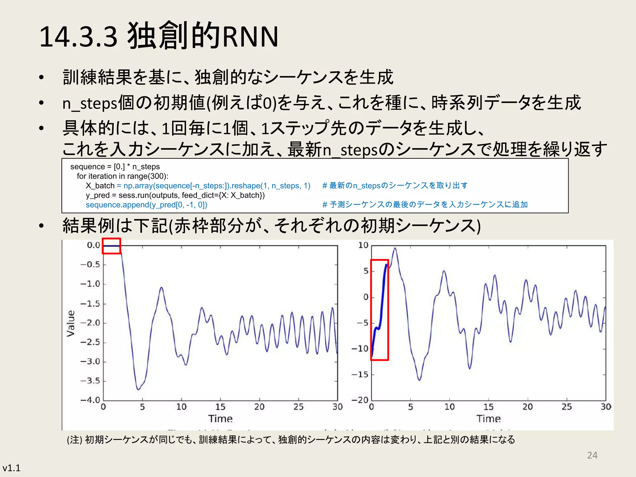v1.1
14.3.3 独創的RNN
• 訓練結果を基に、独創的なシーケンスを生成
• n_steps個の初期値(例えば0)を与え、これを種に、時系列データを生成
• 具体的には、1回毎に1個、1ステップ先のデータを生成し、
これを入力シーケンスに加え、最新n_stepsのシーケンスで処理を繰り返す
• 結果例は下記(赤枠部分が、それぞれの初期シーケンス)
24
sequence = [0.] * n_steps
for iteration in range(300):
X_batch = np.array(sequence[-n_steps:]).reshape(1, n_steps, 1) # 最新のn_stepsのシーケンスを取り出す
y_pred = sess.run(outputs, feed_dict={X: X_batch})
sequence.append(y_pred[0, -1, 0]) # 予測シーケンスの最後のデータを入力シーケンスに追加
(注) 初期シーケンスが同じでも、訓練結果によって、独創的シーケンスの内容は変わり、上記と別の結果になる
 