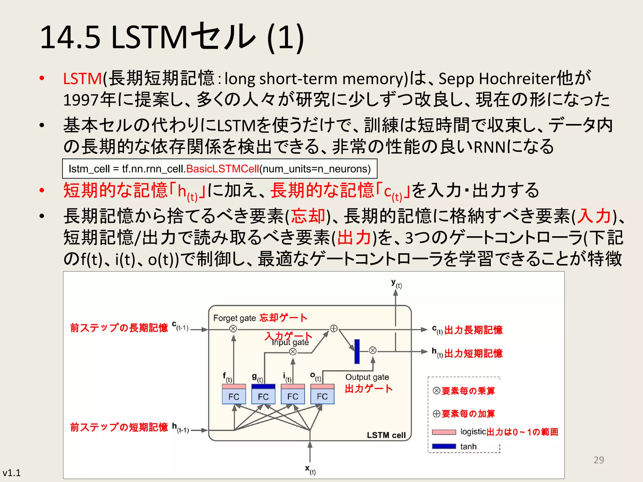 v1.1
14.5 LSTMセル (1)
• LSTM(長期短期記憶：long short-term memory)は、Sepp Hochreiter他が
1997年に提案し、多くの人々が研究に少しずつ改良し、現在の形になった
• 基本セルの代わりにLSTMを使うだけで、訓練は短時間で収束し、データ内
の長期的な依存関係を検出できる、非常の性能の良いRNNになる
• 短期的な記憶「h(t)」に加え、長期的な記憶「c(t)」を入力・出力する
• 長期記憶から捨てるべき要素(忘却)、長期的記憶に格納すべき要素(入力)、
短期記憶/出力で読み取るべき要素(出力)を、3つのゲートコントローラ(下記
のf(t)、i(t)、o(t))で制御し、最適なゲートコントローラを学習できることが特徴
29
lstm_cell = tf.nn.rnn_cell.BasicLSTMCell(num_units=n_neurons)
前ステップの長期記憶
前ステップの短期記憶
出力長期記憶
出力短期記憶
忘却ゲート
入力ゲート
出力ゲート 要素毎の乗算
要素毎の加算
出力は0～1の範囲
 