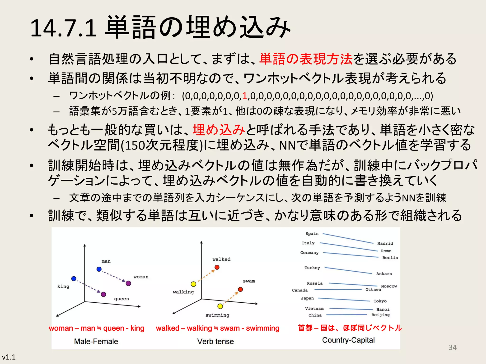 v1.1
14.7.1 単語の埋め込み
• 自然言語処理の入口として、まずは、単語の表現方法を選ぶ必要がある
• 単語間の関係は当初不明なので、ワンホットベクトル表現が考えられる
– ワンホットベクトルの例： (0,0,0,0,0,0,0,1,0,0,0,0,0,0,0,0,0,0,0,0,0,0,0,0,0,0,0,0,...,0)
– 語彙集が5万語含むとき、1要素が1、他は0の疎な表現になり、メモリ効率が非常に悪い
• もっとも一般的な買いは、埋め込みと呼ばれる手法であり、単語を小さく密な
ベクトル空間(150次元程度)に埋め込み、NNで単語のベクトル値を学習する
• 訓練開始時は、埋め込みベクトルの値は無作為だが、訓練中にバックプロパ
ゲーションによって、埋め込みベクトルの値を自動的に書き換えていく
– 文章の途中までの単語列を入力シーケンスにし、次の単語を予測するようNNを訓練
• 訓練で、類似する単語は互いに近づき、かなり意味のある形で組織される
34
woman – man ≒ queen - king walked – walking ≒ swam - swimming 首都 – 国は、ほぼ同じベクトル
 