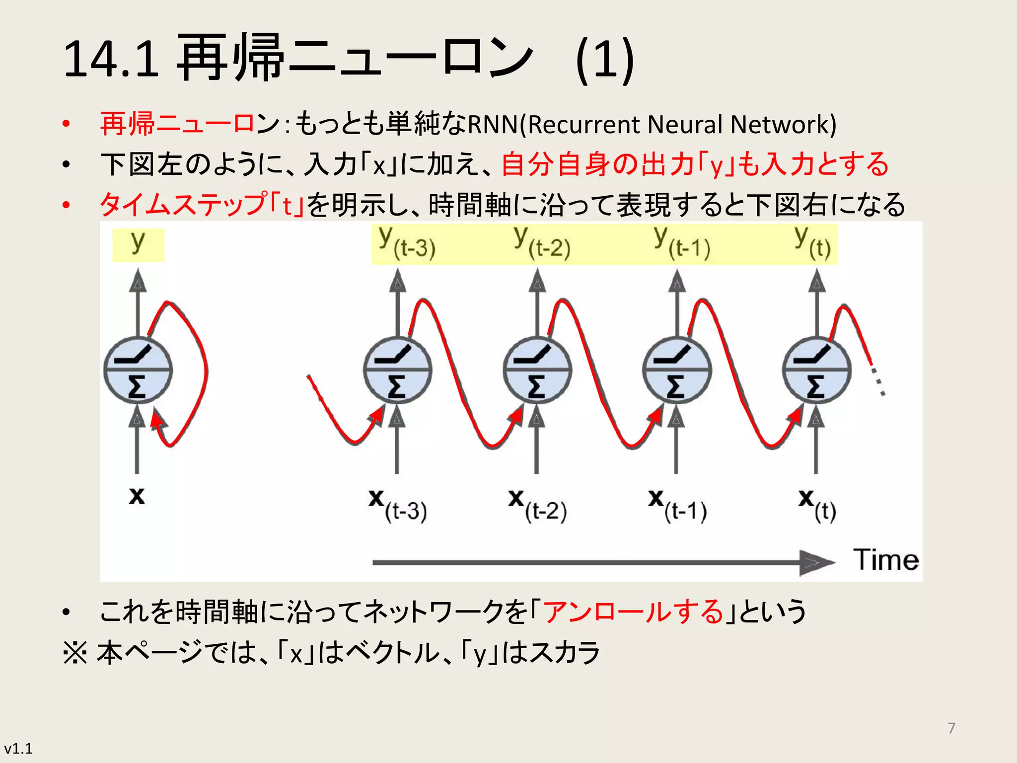 v1.1
14.1 再帰ニューロン (1)
• 再帰ニューロン：もっとも単純なRNN(Recurrent Neural Network)
• 下図左のように、入力「x」に加え、自分自身の出力「y」も入力とする
• タイムステップ「t」を明示し、時間軸に沿って表現すると下図右になる
• これを時間軸に沿ってネットワークを「アンロールする」という
※ 本ページでは、「x」はベクトル、「y」はスカラ
7
 