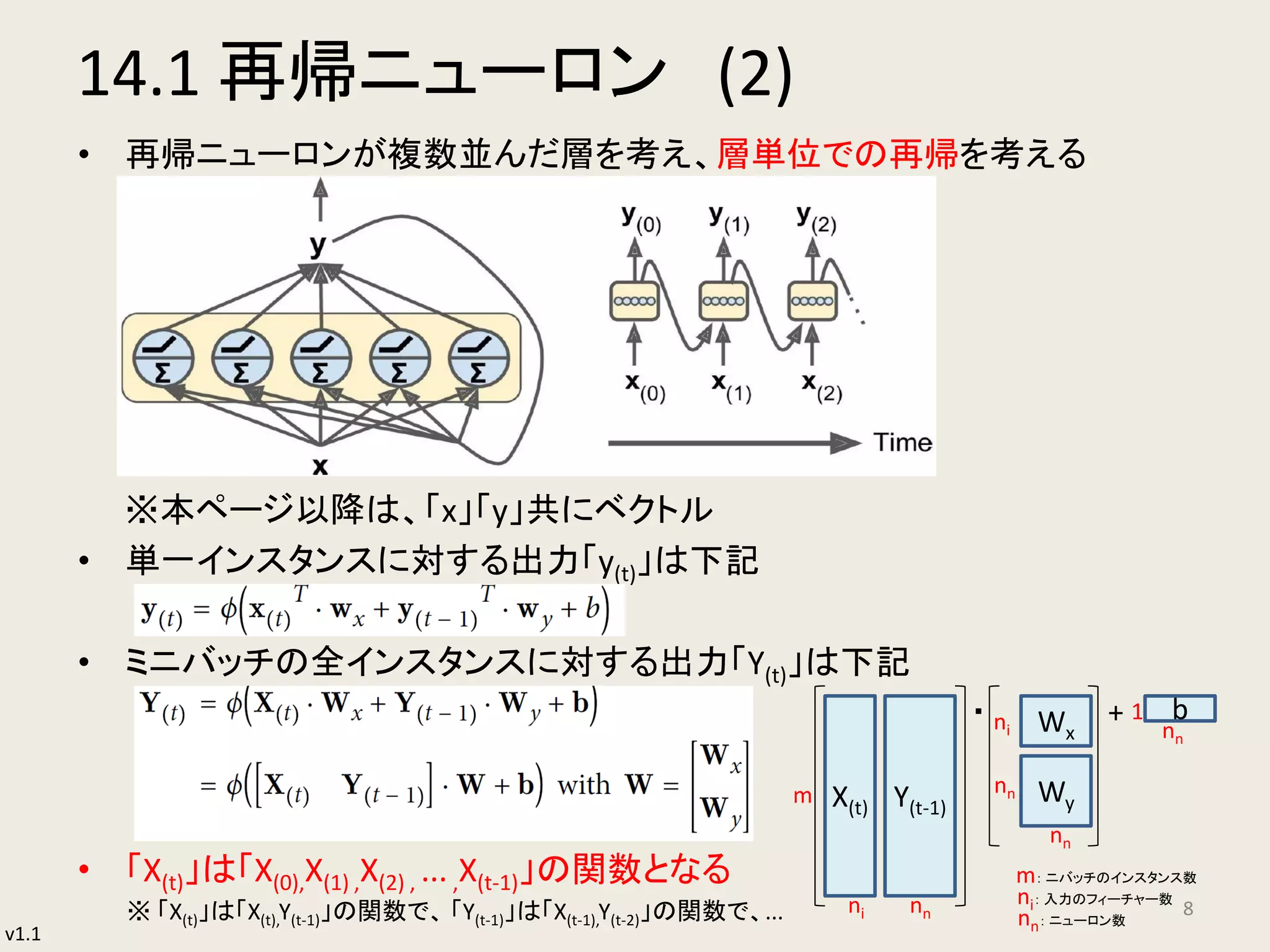 v1.1
14.1 再帰ニューロン (2)
• 再帰ニューロンが複数並んだ層を考え、層単位での再帰を考える
※本ページ以降は、「x」「y」共にベクトル
• 単一インスタンスに対する出力「y(t)」は下記
• ミニバッチの全インスタンスに対する出力「Y(t)」は下記
8
m X(t) Y(t-1)
Wx
b・ +
ni nn
ni
nn
nn
1
nn： ニューロン数
m： ニバッチのインスタンス数
ni： 入力のフィーチャー数
• 「X(t)」は「X(0),X(1) ,X(2) , ...,X(t-1)」の関数となる
※ 「X(t)」は「X(t),Y(t-1)」の関数で、 「Y(t-1)」は「X(t-1),Y(t-2)」の関数で、...
Wy
nn
 