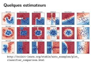Quelques estimateurs
http://scikit-learn.org/stable/auto_examples/plot_
classifier_comparison.html
 