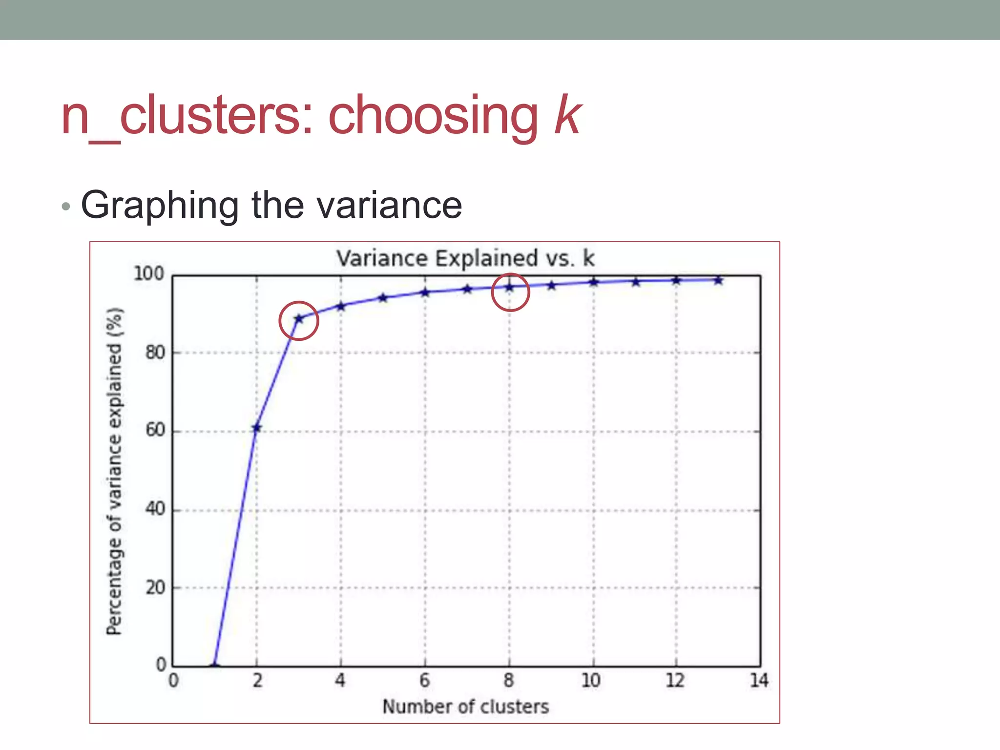 n_clusters: choosing k • Graphing the variance 