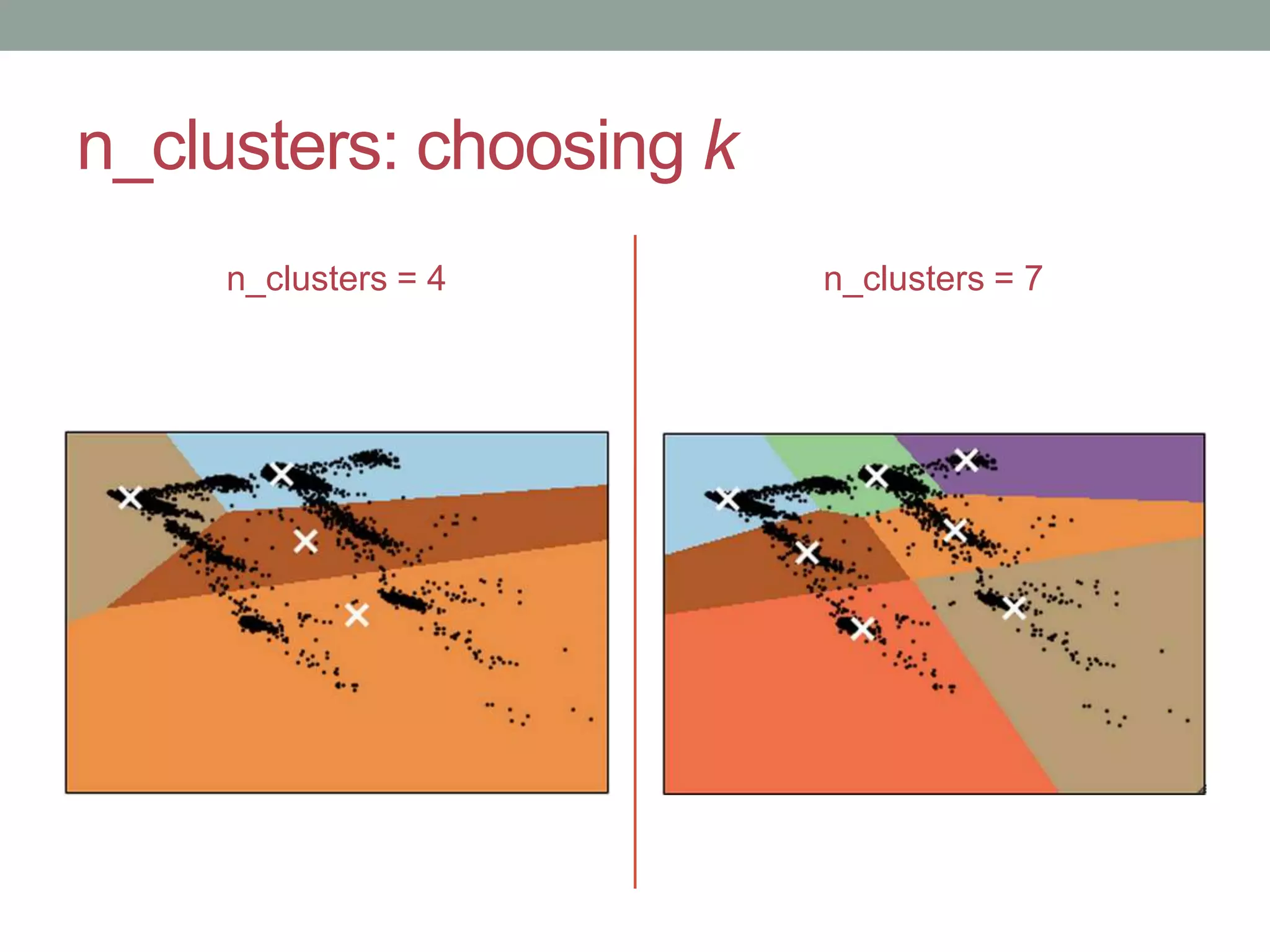 n_clusters: choosing k n_clusters = 4 n_clusters = 7 