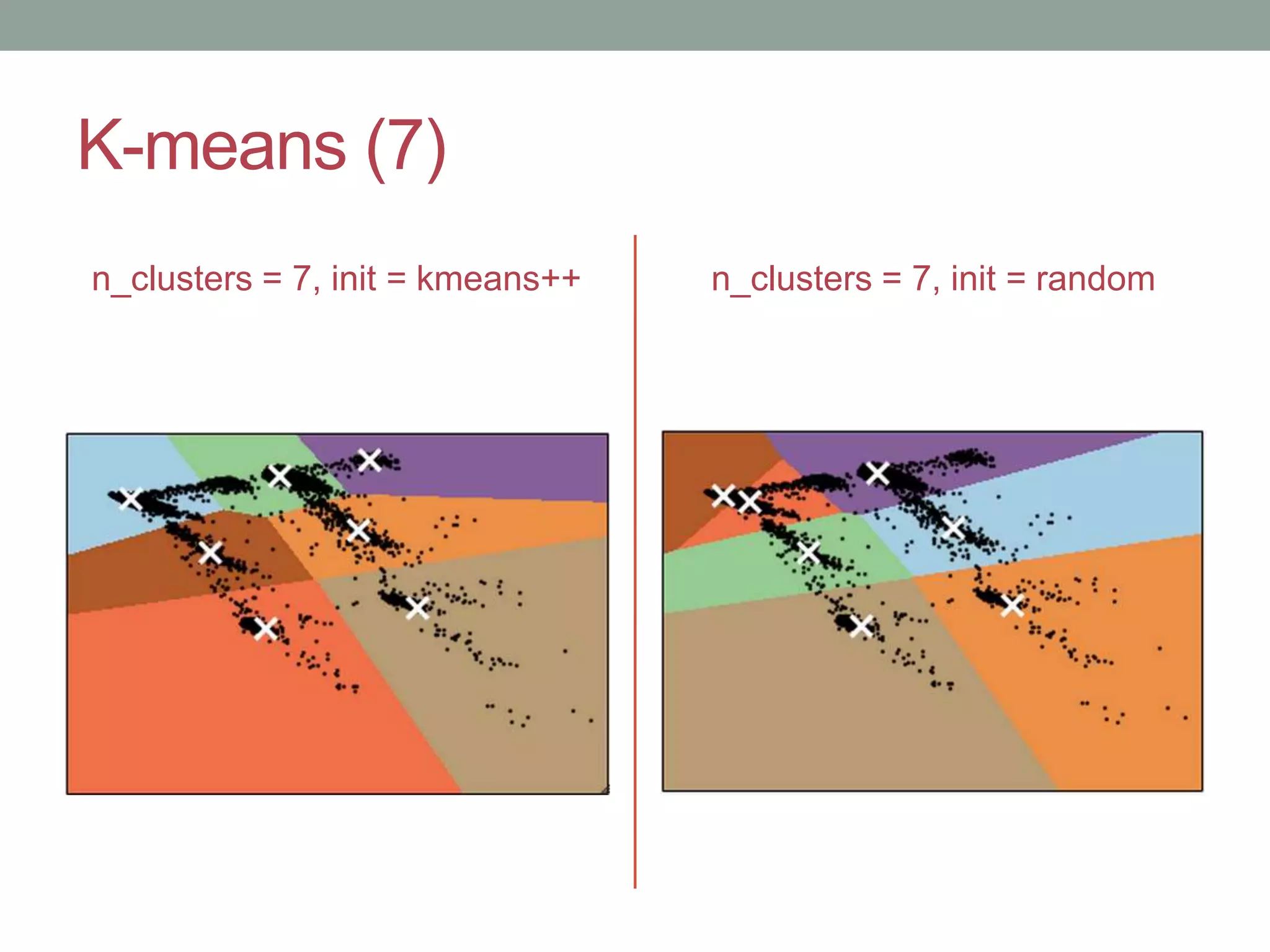 K-means (7) n_clusters = 7, init = kmeans++ n_clusters = 7, init = random 