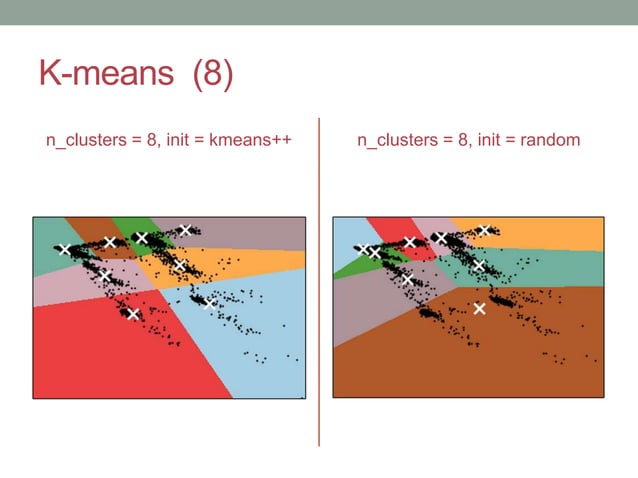 Clustering: A Scikit Learn Tutorial | PPT
