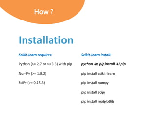Installation
Scikit-learn requires:
Python (>= 2.7 or >= 3.3) with pip
NumPy (>= 1.8.2)
SciPy (>= 0.13.3)
Scikit-learn install:
python -m pip install -U pip
pip install scikit-learn
pip install numpy
pip install scipy
pip install matplotlib
 